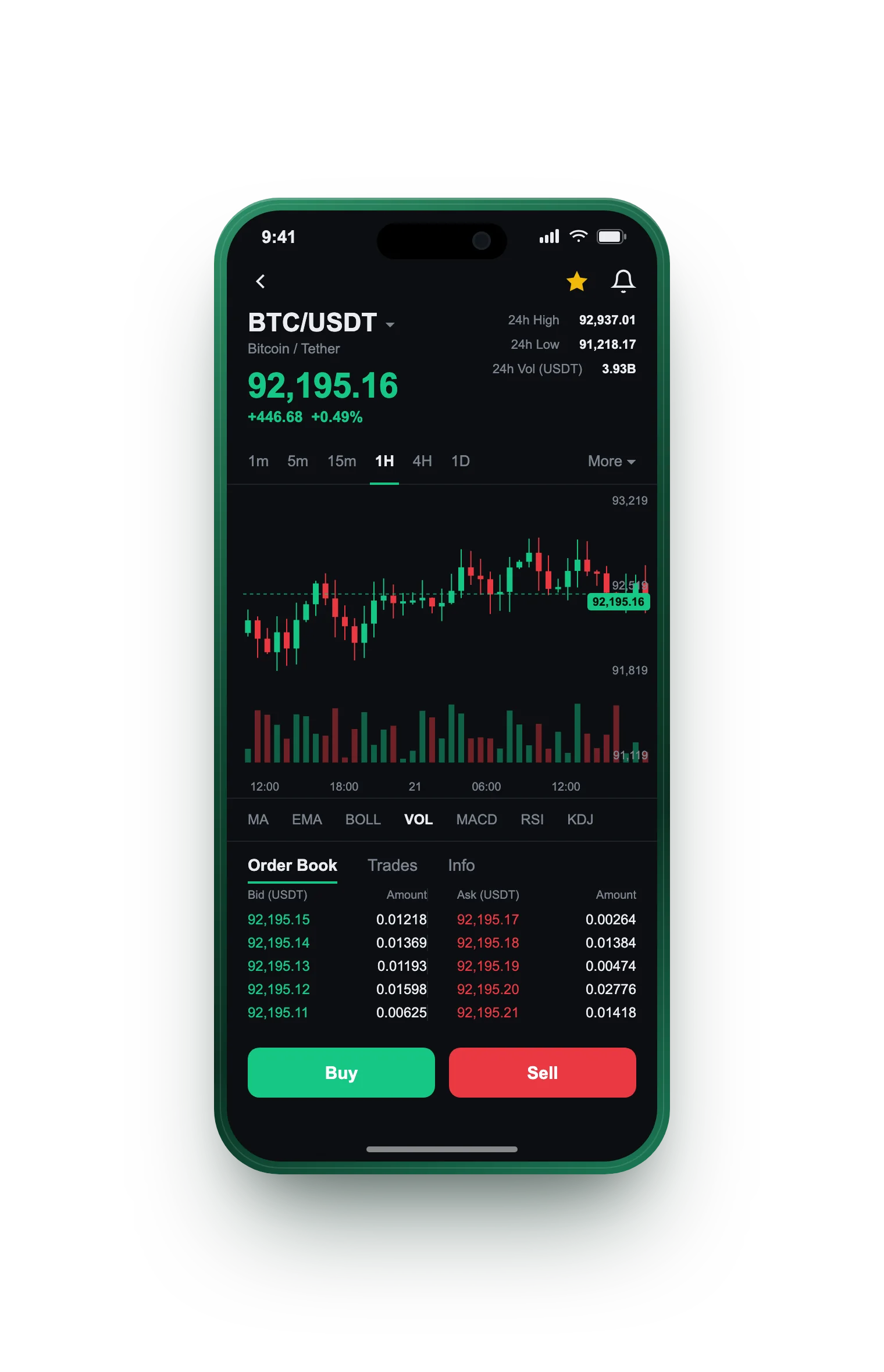 Bandeira Rendório — BTC/USDT live candlestick chart, order book and one-tap Buy/Sell on mobile
